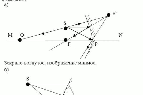 Kraken darknet зеркала